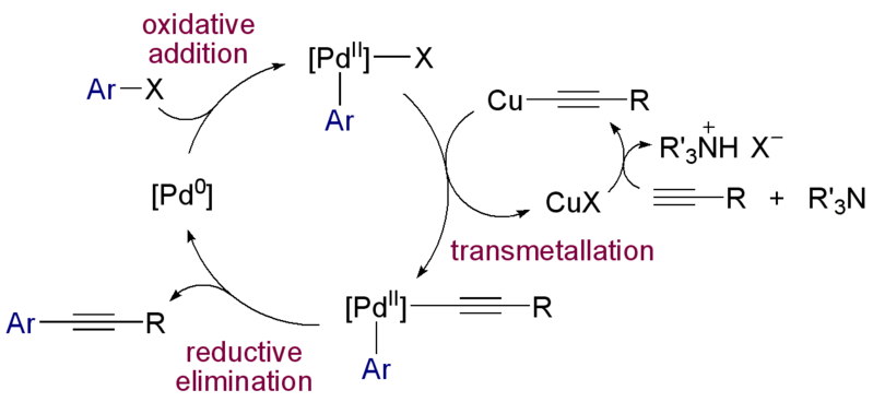 File:Sonogashira reaction mechanism.png