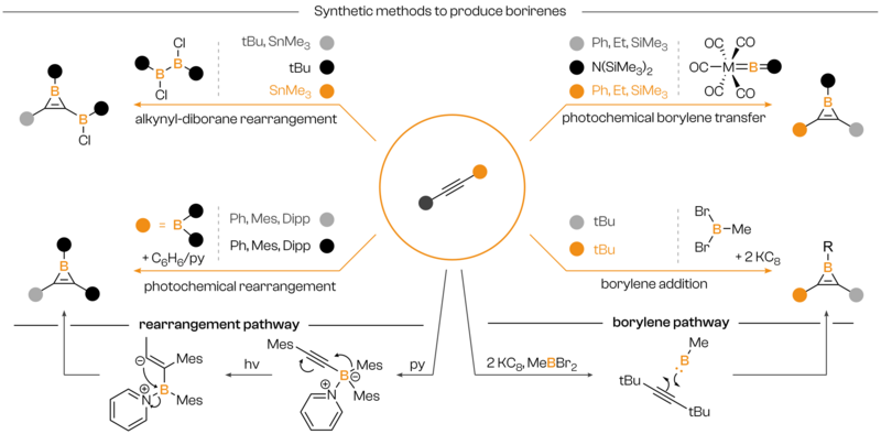 File:Synthetic-methods-borirene.png