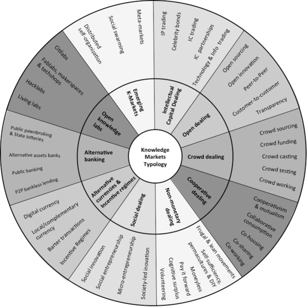 File:Taxonomyofknowledgemarkets.png