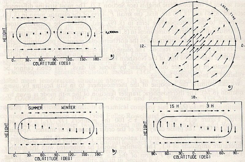 File:Thermospherewaves.jpg