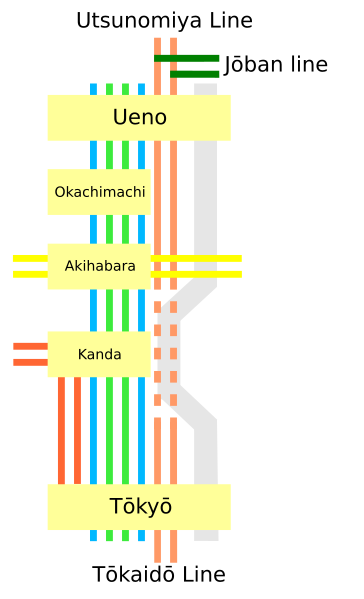 File:Tohoku through line.svg