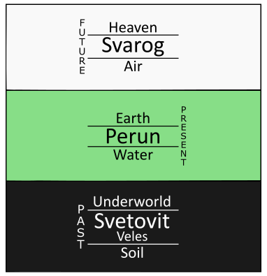 File:Triglav scheme.svg