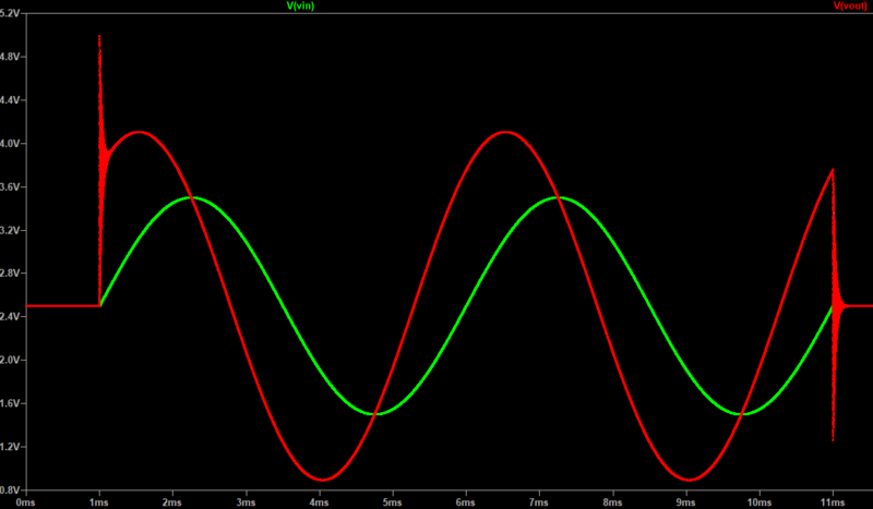 File:100Hz-negative-group-delay-wave-1Ghz-bandwidth-opamp.png