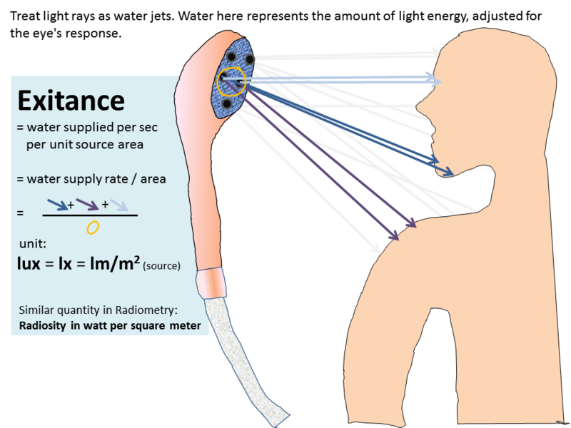 File:2 exitance.PNG