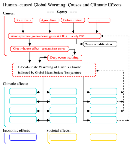 File:AGW Causes Effects.demo.png