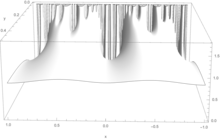 Dedekind eta function over the complex numbers (high resolution)