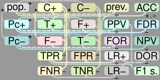 File:DiagnosticTesting Diagram.svg