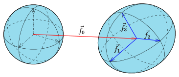 File:Ellipsoid-affin.svg