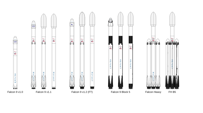 File:Falcon9 rocket family.svg