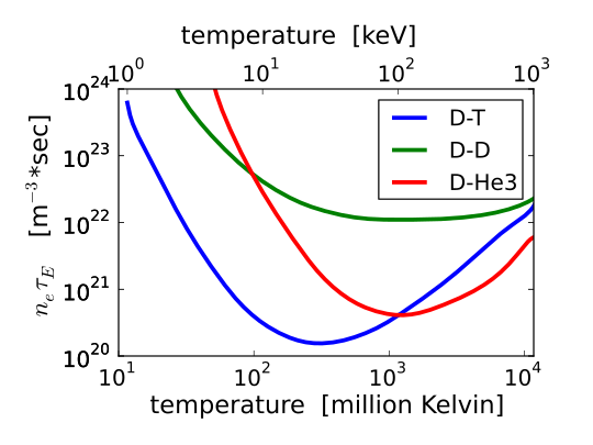 File:Fusion ntau.svg