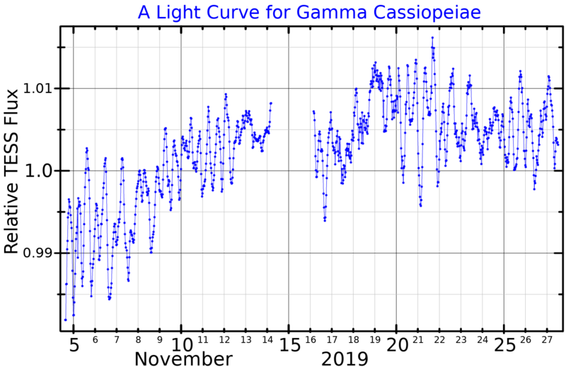 File:GammaCasLightCurve.png