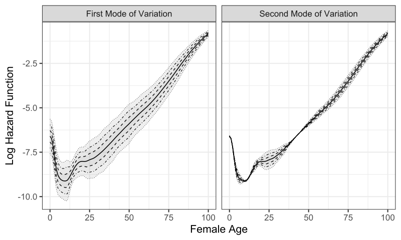 File:Movfemale.svg