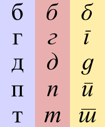 File:Serbian Cyrillic Italic.svg