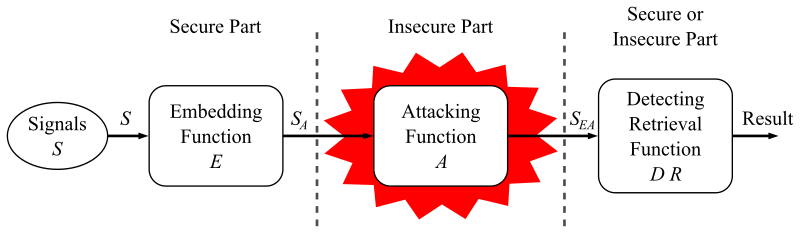 File:Watermark life cycle.svg