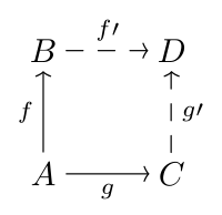 Amalgamation Property commutative diagram