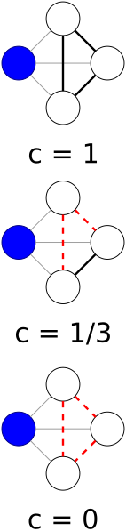 File:Clustering coefficient example.svg