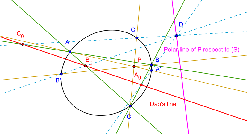 File:Daotheoremonconic1.svg