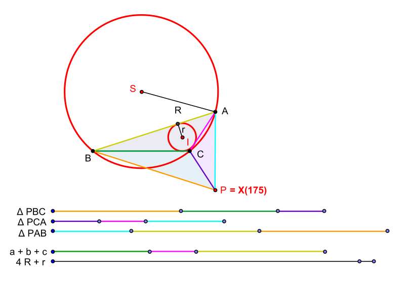 File:Isoperimetric point 02.svg