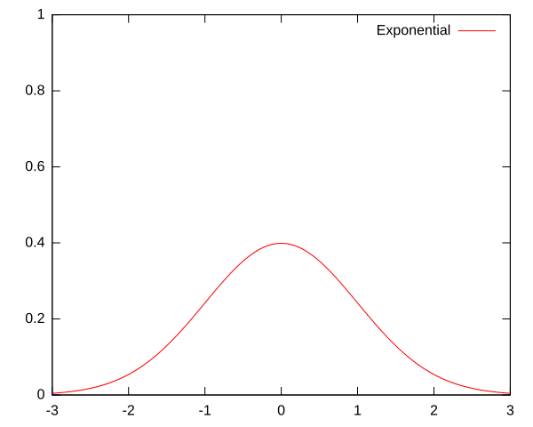 File:Kernel exponential.svg