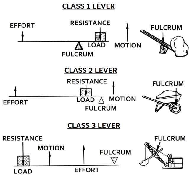 File:Lever (PSF).png