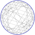 Ljubljana graph