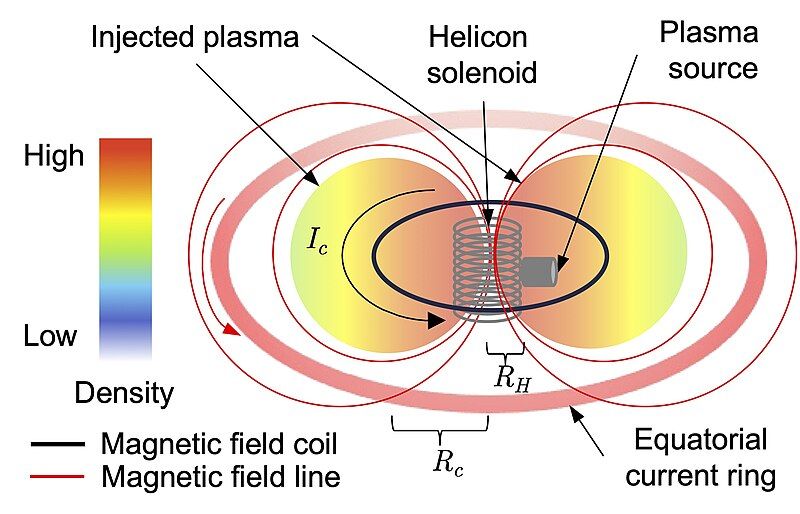 File:Magnetoplasma sail schematic.jpg