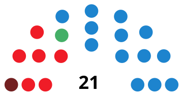 File:PlasenciaCouncilDiagram2011.svg