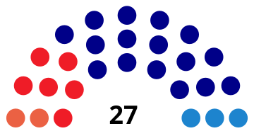 File:SantaCruzdeTenerifeCouncilDiagram1991.svg