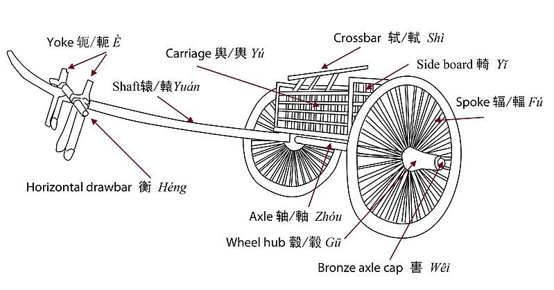 File:THorseChineseChariot400BCE.jpg