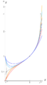 Graph of '"`UNIQ--postMath-00000001-QINU`"' for n > 1, showing convergence to '"`UNIQ--postMath-00000002-QINU`"'