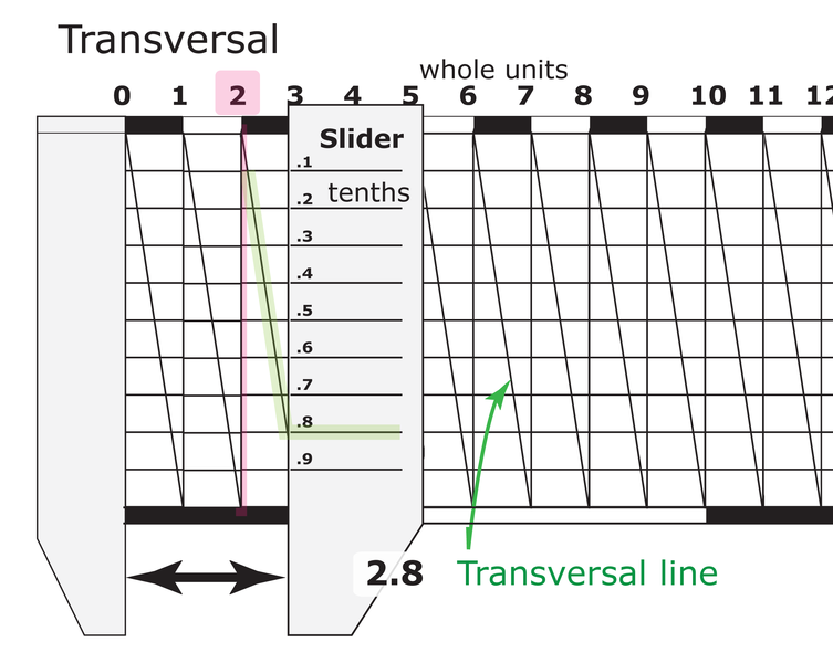 File:Transversal Use.png