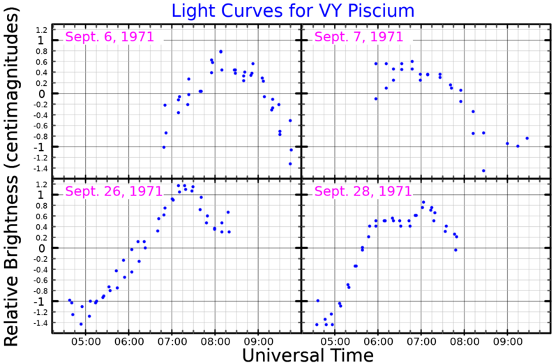 File:VYPscLightCurve.png