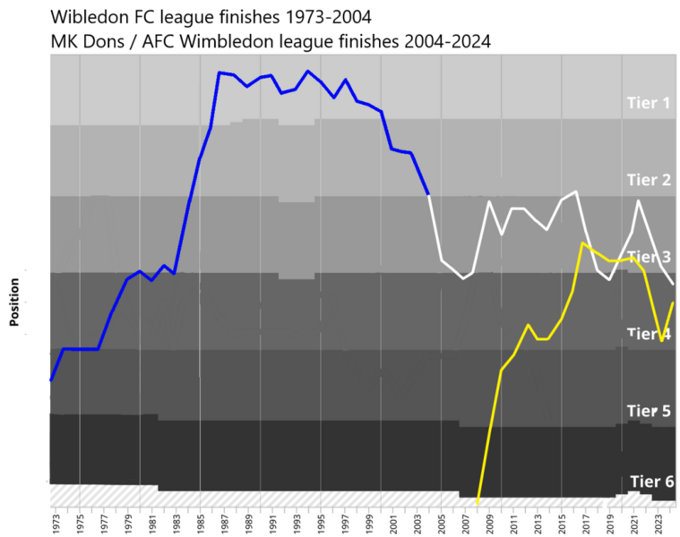 File:Wimbledon seasons.png