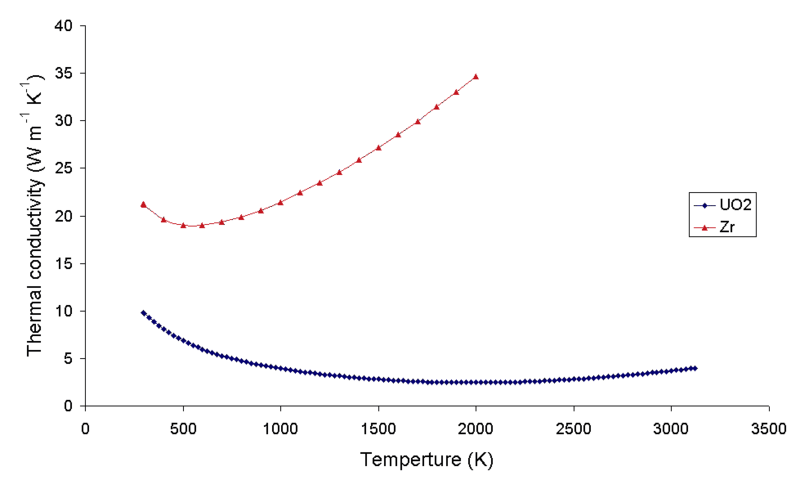 File:ZrUthermalcond.png