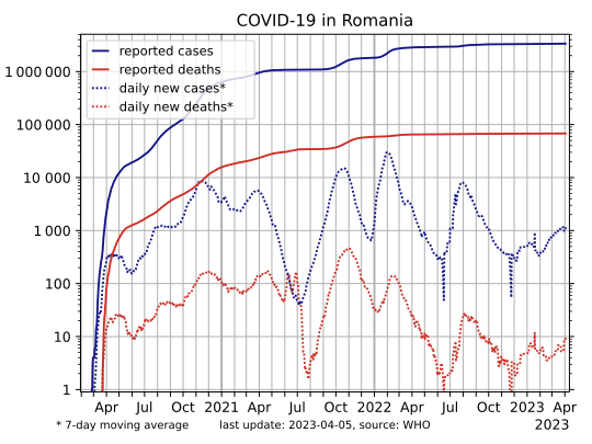 File:COVID-19-Romania-log.svg