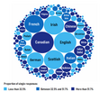 Image 25The top 168 ethnic or cultural origins self-reported by Canadians in the 2021 census (from Canada)