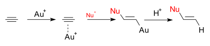 Gold catalysis general concept