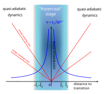 File:KZM algebraic divergence.svg