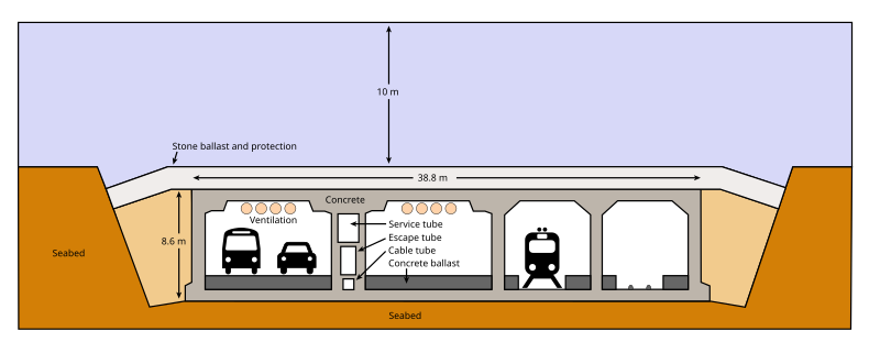 File:Oresund-tunnel exp.svg