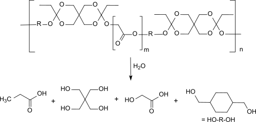 POE IV-Degradation