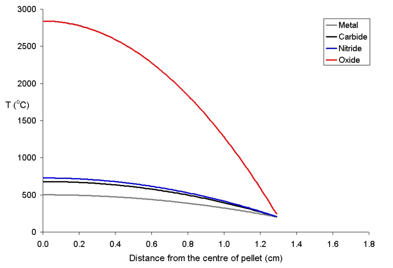 File:Rim200pd250rad1300fueltemp.png