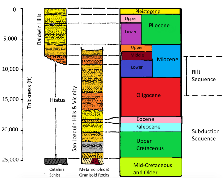 File:Stratcolumnla.png