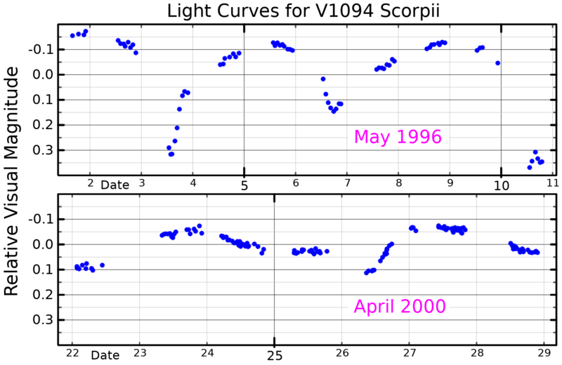 File:V1094ScoLightCurve.png