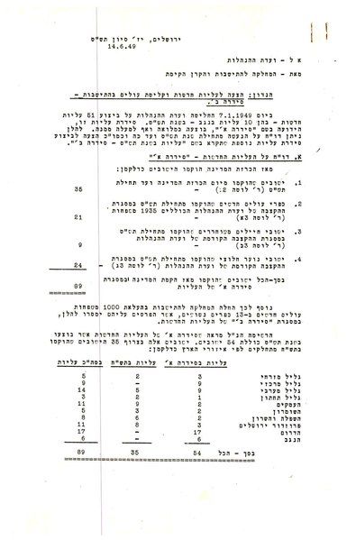 File:1949newSettlementsDocument.pdf