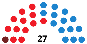 File:AlicanteCouncilDiagram2003.svg