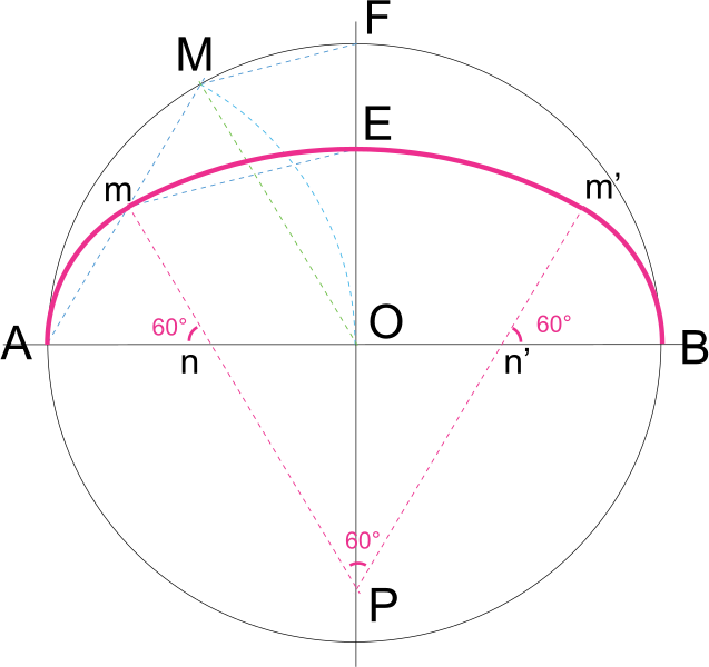 File:Anse-panier-3C-Huygens.svg