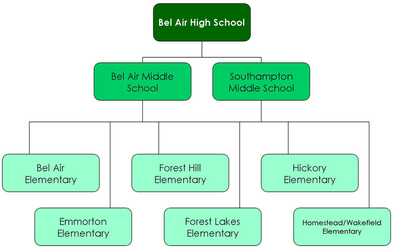 File:BelAirFeeder.png