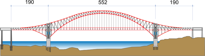 File:Chaotianmen-bridge-elevation.svg