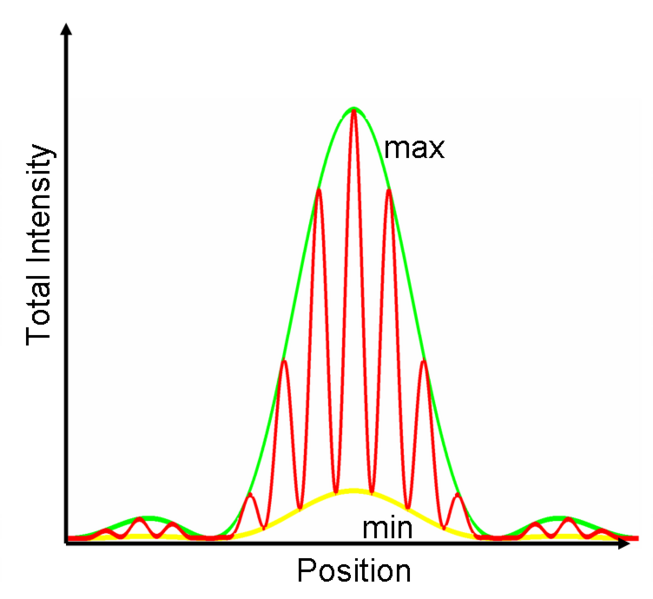 File:Double slit visibility.png