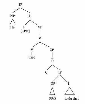 Syntactic tree